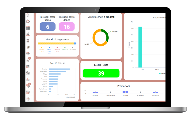 Interfaccia dashboard marketing e statistiche da pc